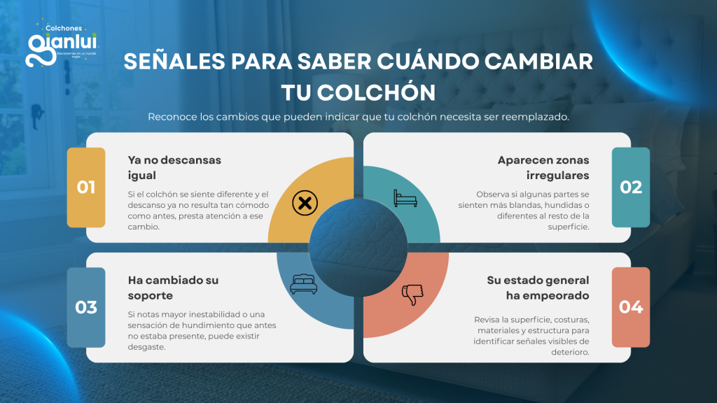 ¿Cuándo cambiar el colchón? Señales de que necesitas reemplazarlo